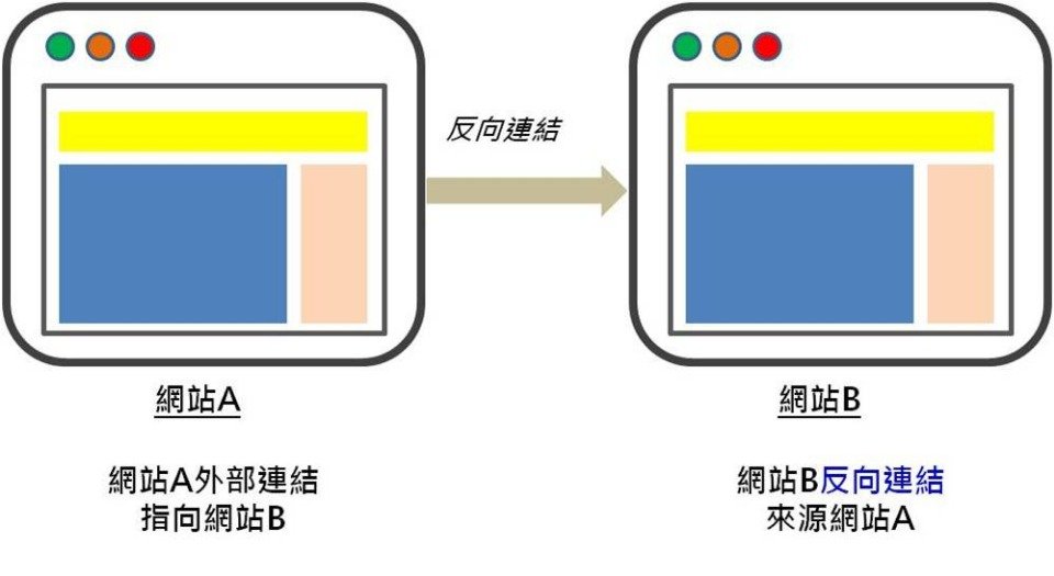 反向連結對SEO的重要性