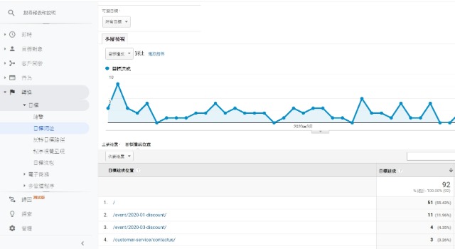 seo分析