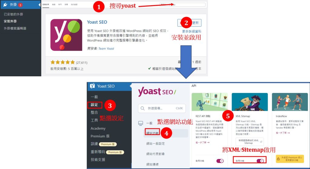 Yoast-SEO