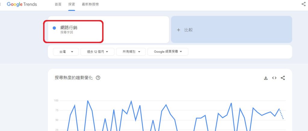 Google Trend快速找長尾關鍵字