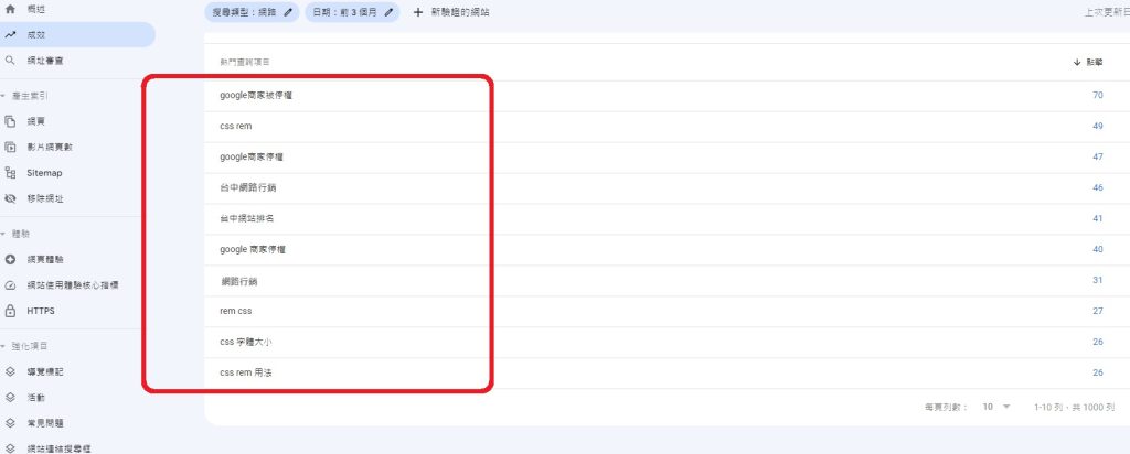 Google Search Console可查詢長尾關鍵字