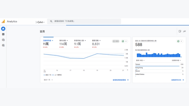 Google Analytics實際操作畫面
