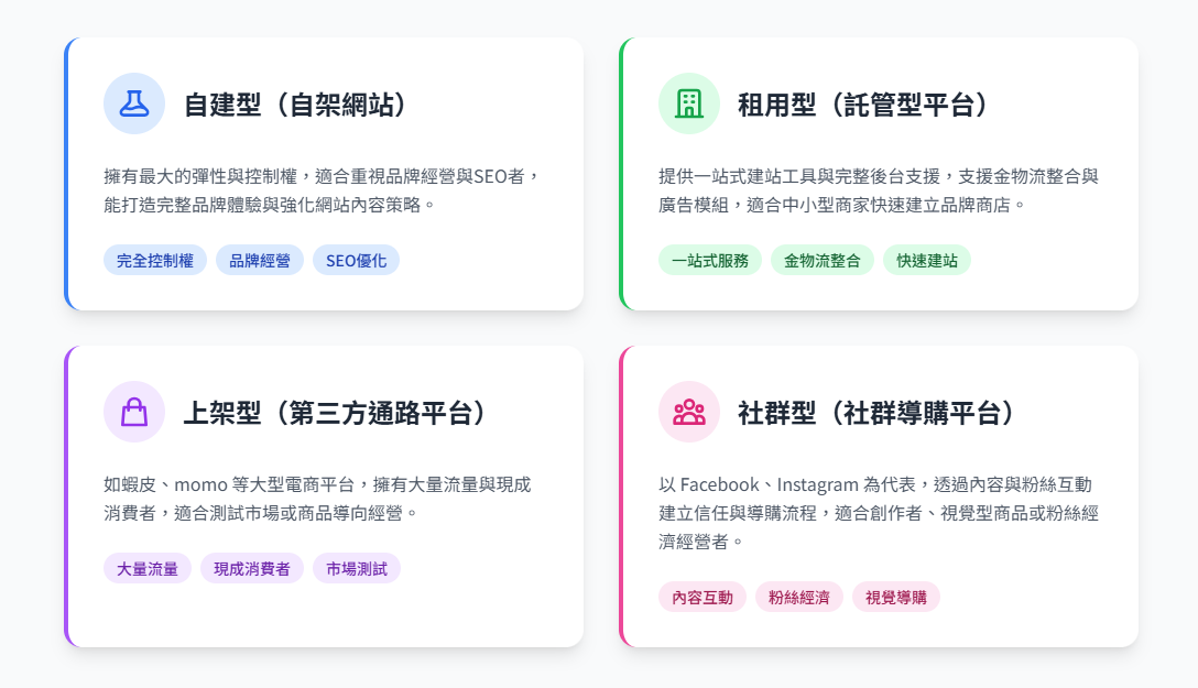 電商平台四大類型