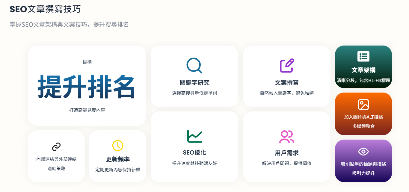SEO文章撰寫技巧