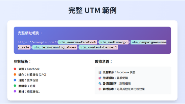 UTM範例