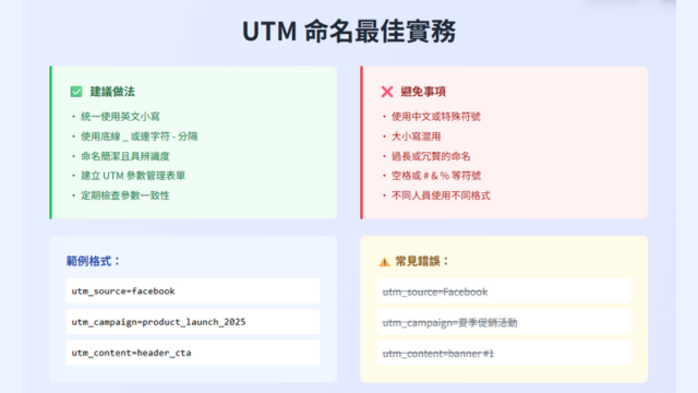 UTM命名規則