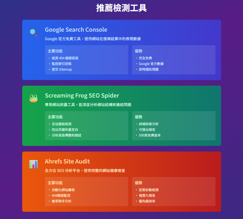 推薦檢測工具