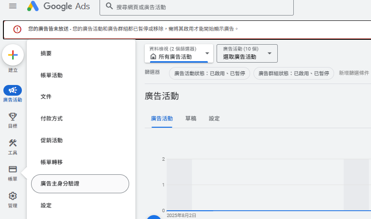廣告主身分驗證